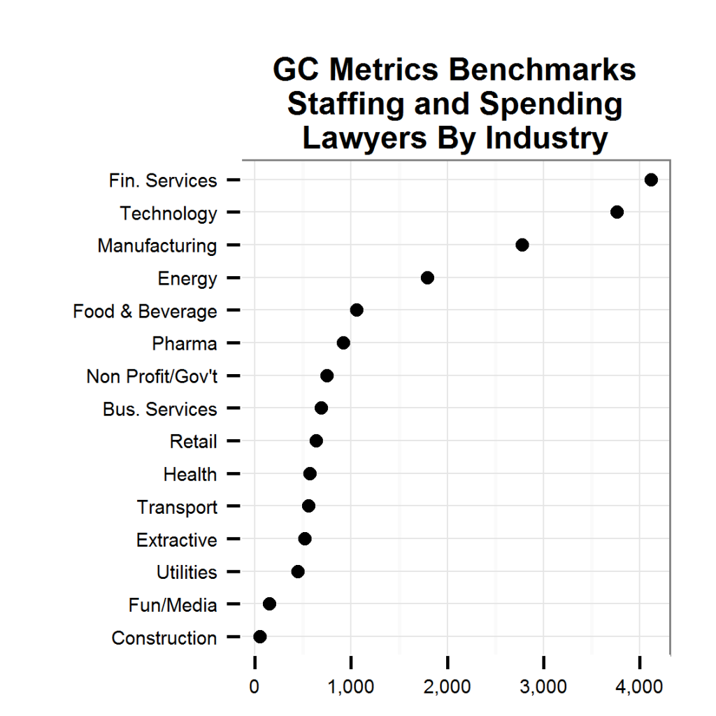 graphics-and-the-choice-of-axis-lines-law-department-management-blog